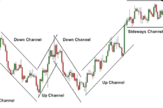 Forex Channels